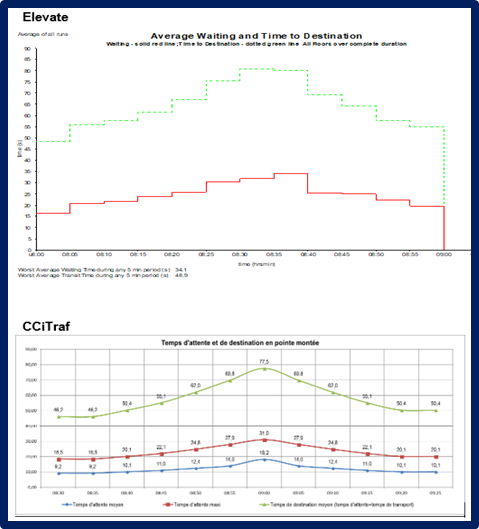 Asc calculs de trafic